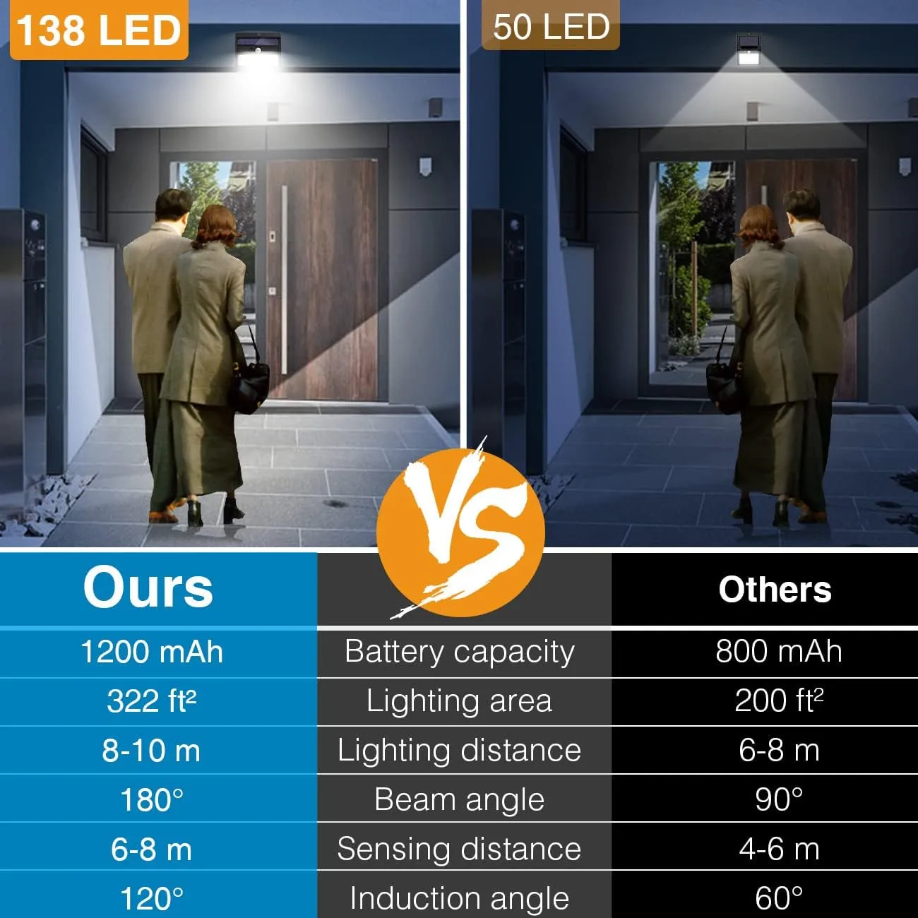 Solar Lights Outdoor, [138 LED/8 Packs] Solar Motion Sensor Security Lights with 3 Lighting Modes Solar Wall Lights Waterproof Solar Powered Lights Outside for Garden Fence Yard Deck Garage