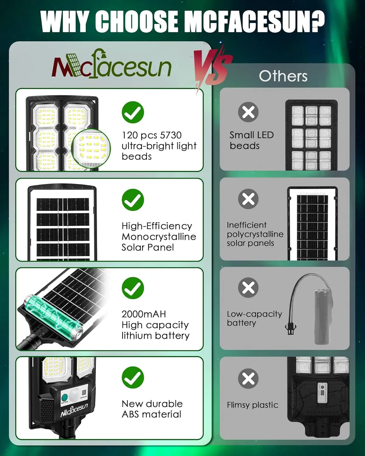 Solar Lights Outdoor 400W -6500K Solar Street Light, IP66 Waterproof Outdoor Flood Lights with Motion Sensor & Dusk to Dawn, led Solar Street Light Easy Installation, Pack of 2