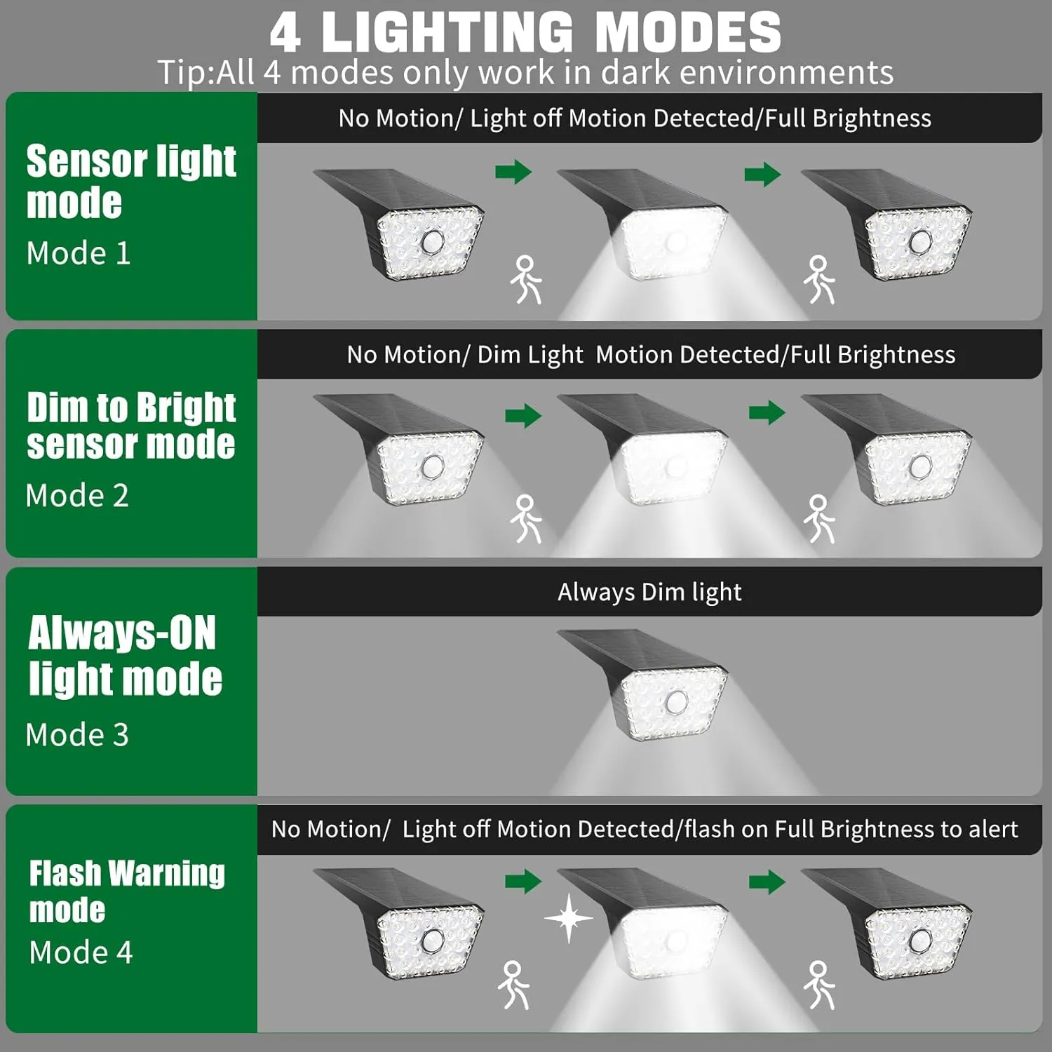 Solar Lights Outdoor Motion Sensor Landscape Lighting Solar Spotlights Waterproof IP67 4 Modes 7000K Auto On/Off Outdoor Solarpanel Lights for Yard Garden Pathway Driveway-6 Pack