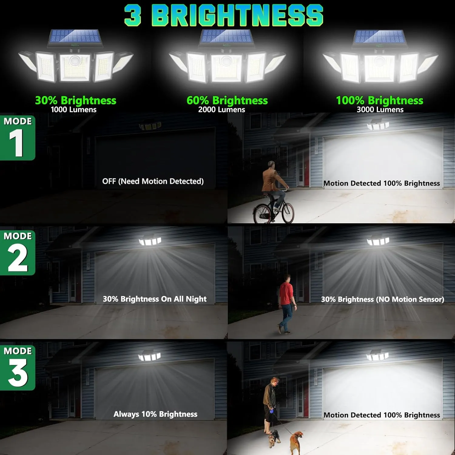 Solar Lights Outdoor Waterproof Motion Sensor - 416 LEDs 3000 Lumens Super Bright 3 Brightness 3 Modes 2400mAh 360° Illumination 32ft Solar Flood Security Light for Outside - 1Pack