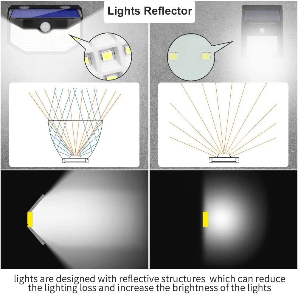 Solar Lights Outdoor with Motion Sensor