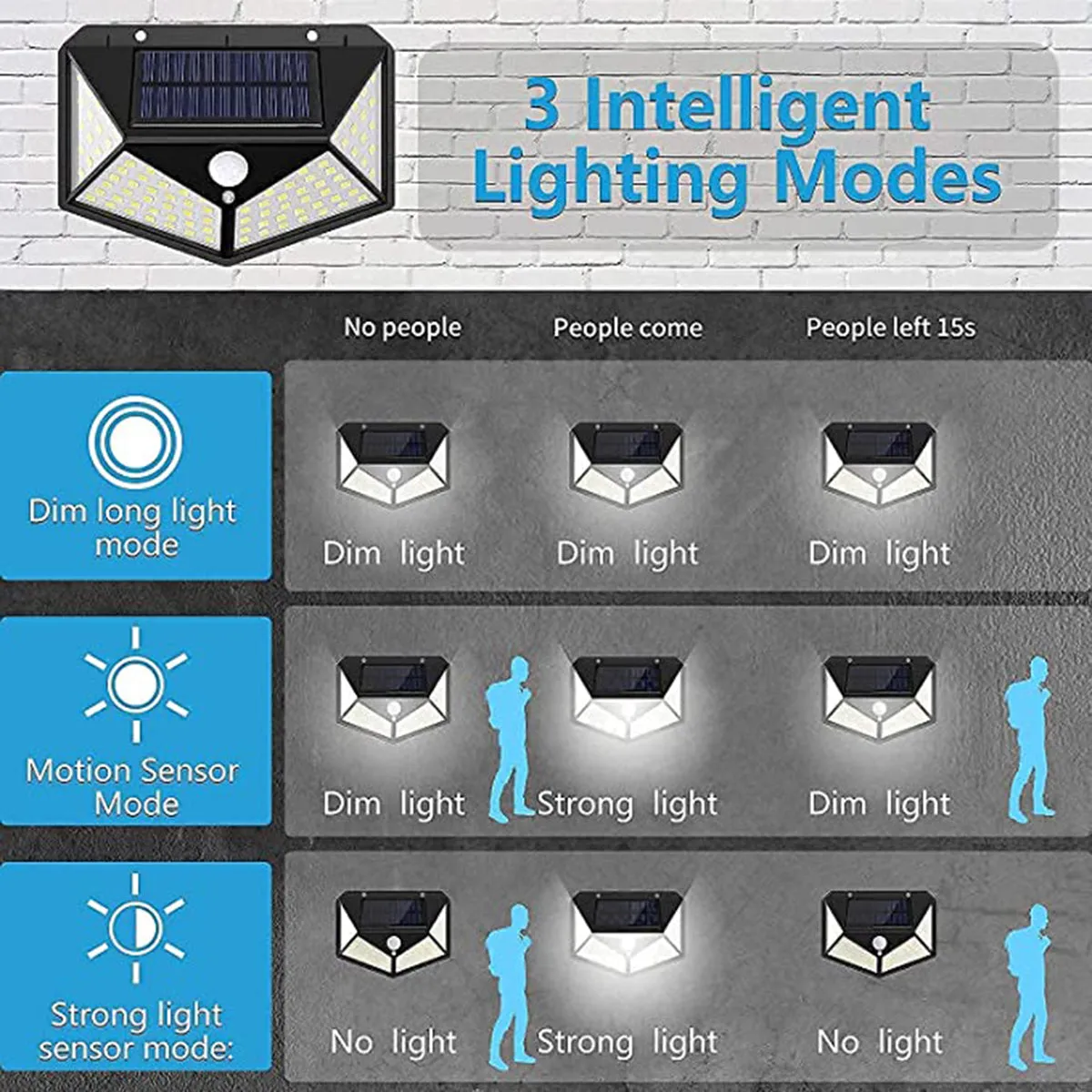 Solar Motion Sensor Light (Wall Mounted Pack of 1)