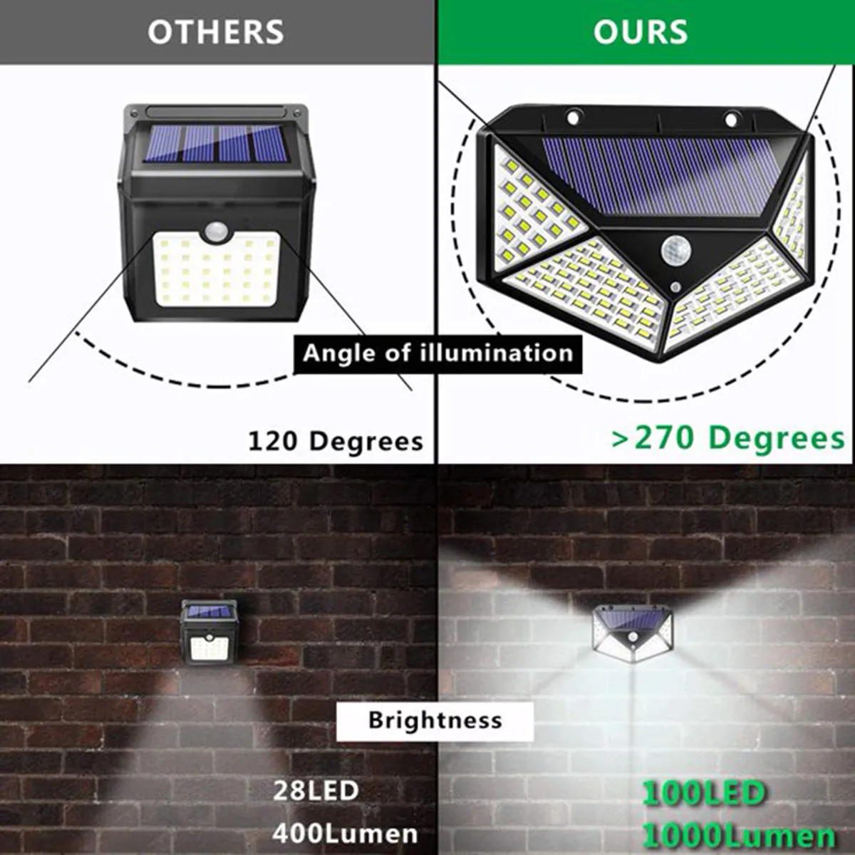 Solar Motion Sensor Light (Wall Mounted Pack of 1)