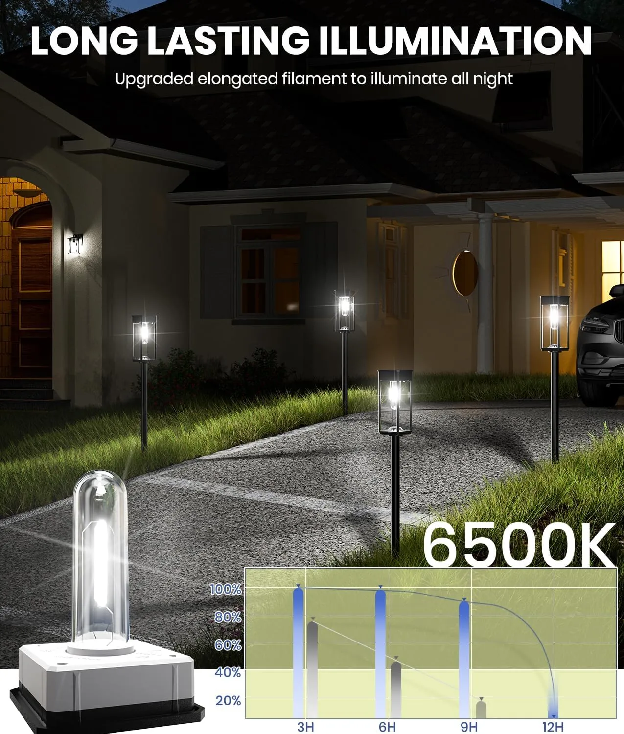 Solar Pathway Lights for Outside,4 Pack Garden Light Outdoor Waterproof IP65, Bright Pathway Lights Powered Classic Square Design for Walkway/Driveway (Cool White)