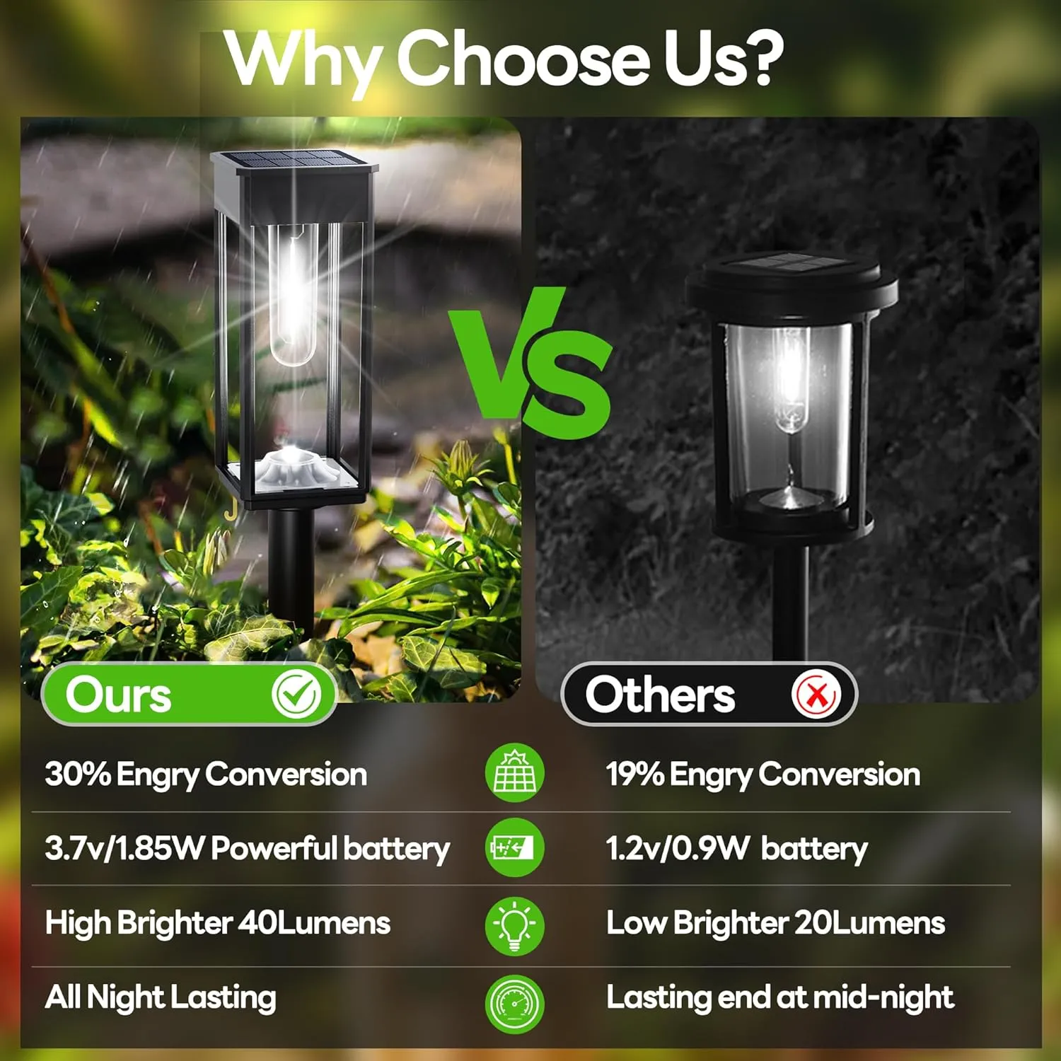 Solar Pathway Lights Outdoor IP65 Waterproof, 6 Pack 6500K LED Auto On/Off Walkway Landscape Light for Yard Lawn Garden Patio Driveway Outside Decor, Cool White