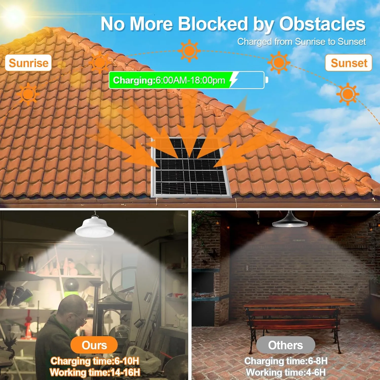 Solar Pendant Light Shed Light Lighting Day and Night Auto Dusk to Dawn Solar Light Indoor and Outdoor with Remote Controlfor for Barn, Patio, Garden, Yard, Gazebo,Chicken Coop, Tent (1 Light)