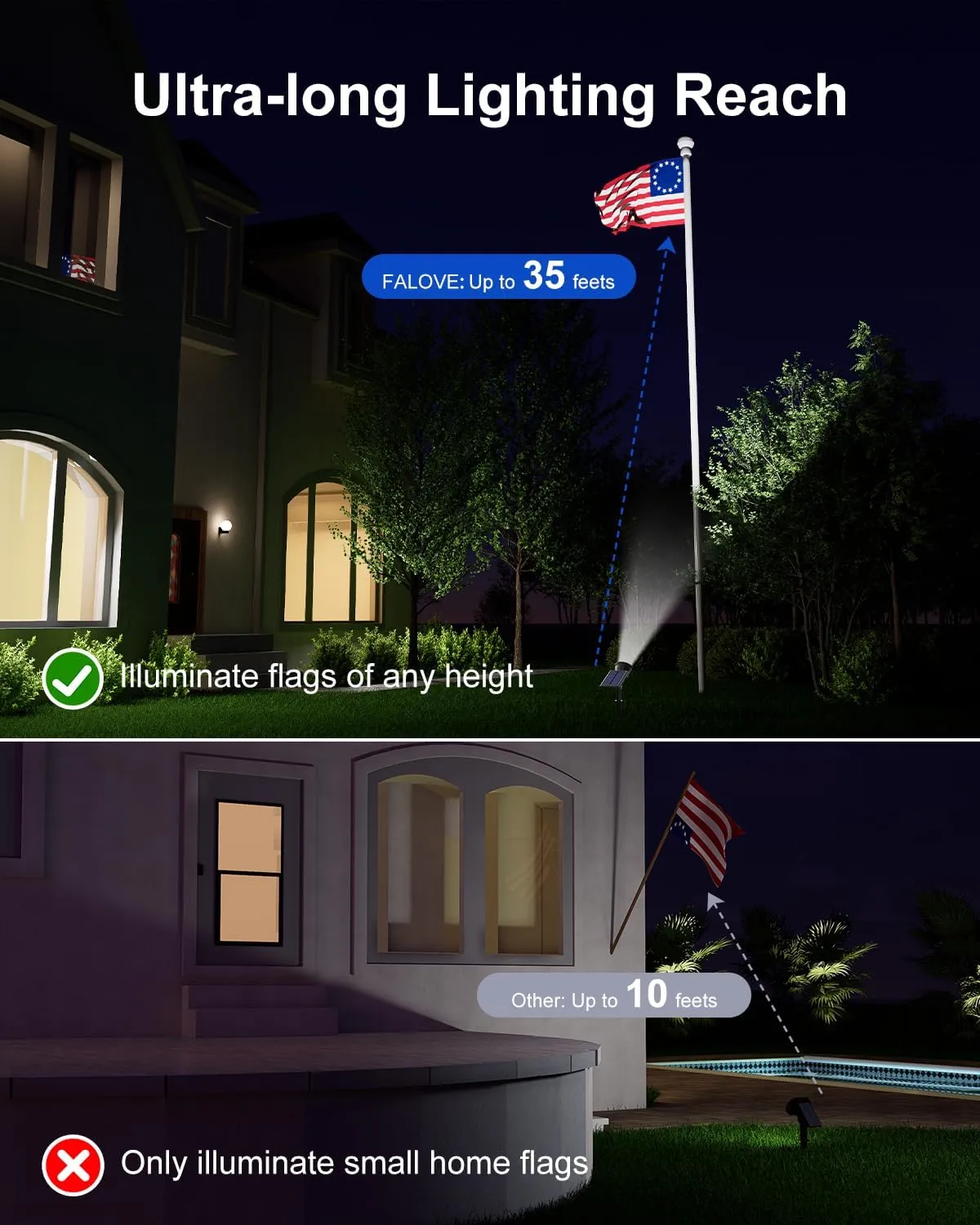 Solar Powered Sunset Spotlight Outdoor Waterproof Spot LED Accent Landscape Uplight for Outside Trees, House Flag, Sculptures, Lawn, Wall, Yard and Garden, Independently Adjustable Light & Panel