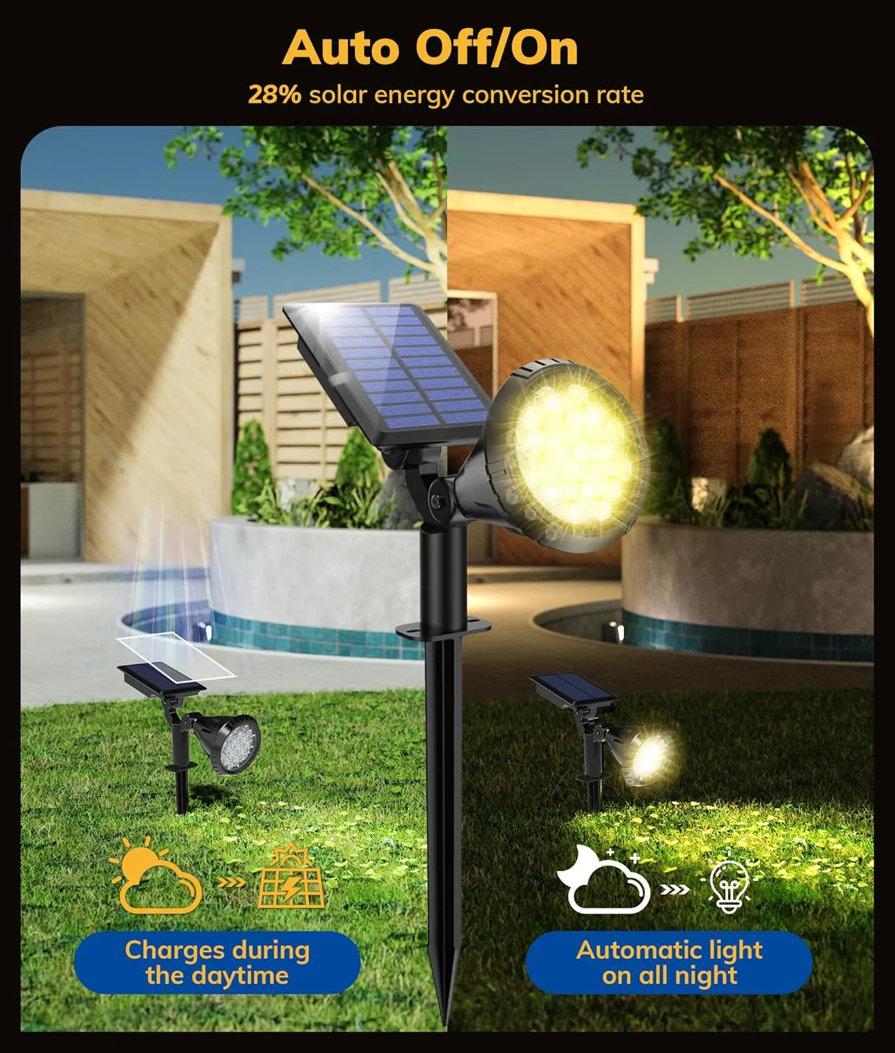 Solar Spot Lights for Outside, 27 LED Outdoor Solar Lights for Yard, 4 Pack Solar Spotlights Waterproof Auto On/Off for Landscape, Wall, Garden, Pool, Tree, Pathway and Driveway(Warm White)