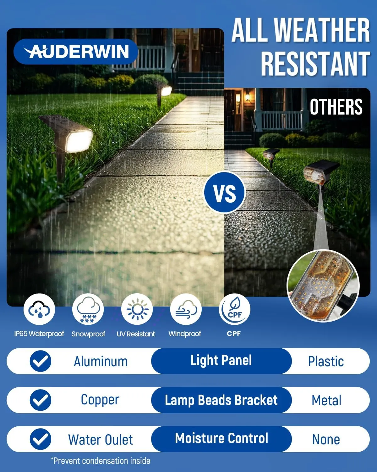 Solar Spot Lights Outdoor 63 LED 3 Lighting,Waterproof IP65 Modes Spotlights for Outside House Yard Garden Landscape Lights 1 Pack (Natural Lihgt)