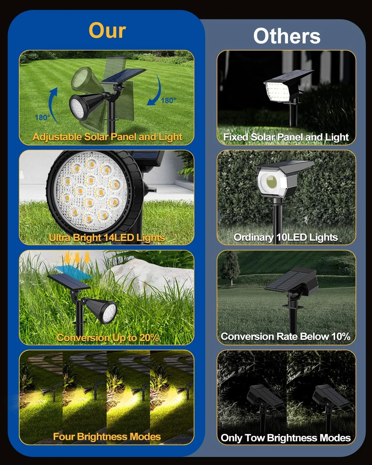 Solar Spot Lights Outdoor, 8 Pack Outdoor Solar Lights for Yard, 4 Lighting Mode Solar Landscape Spotlights with Auto On/Off, 2-in-1 Waterproof Wall Lights for Garden, Walkway (Warm White)