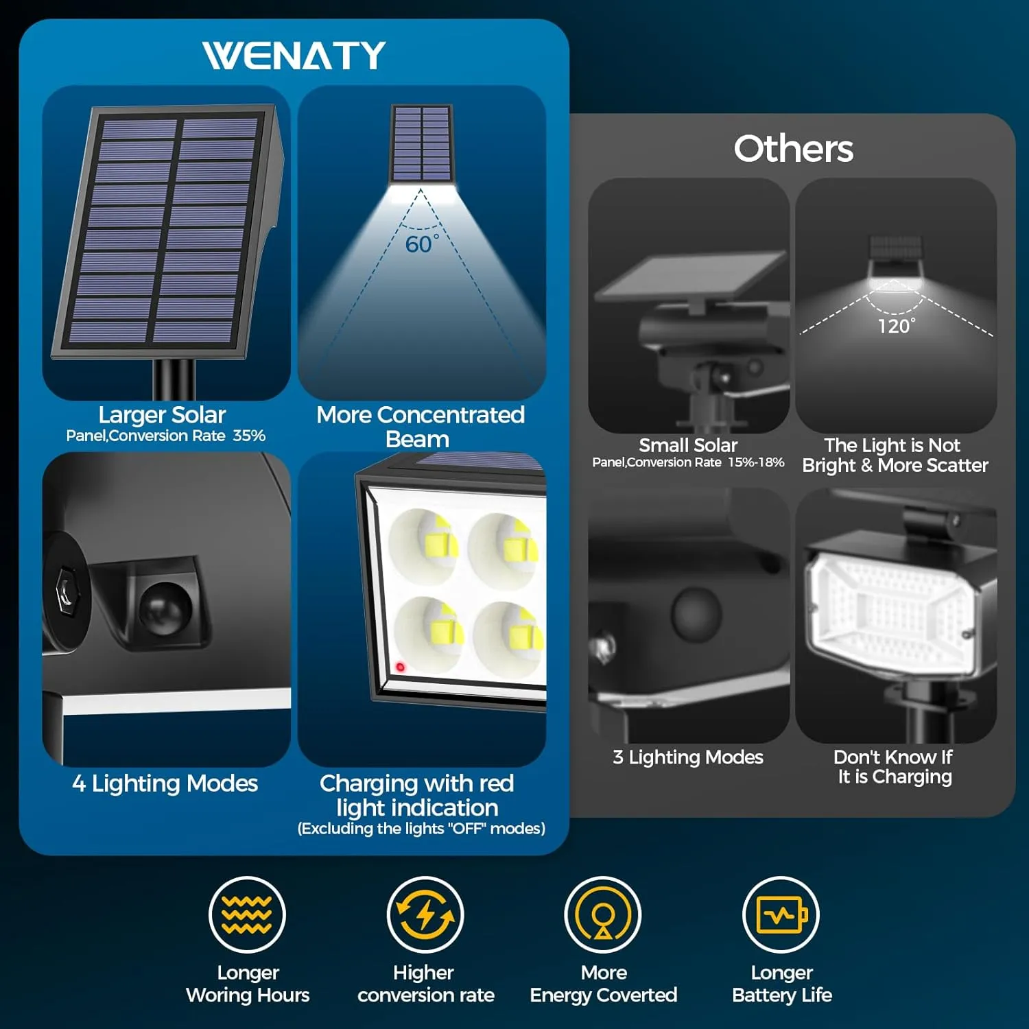 Solar Spot Lights Outdoor Waterproof, [12 Pack/4 Modes] Landscape Lighting Spotlights, Auto On/Off LED Solar Powered Yard Garden Flood Solar Light for Outside Pathway Wall Tree Pool,Cool White