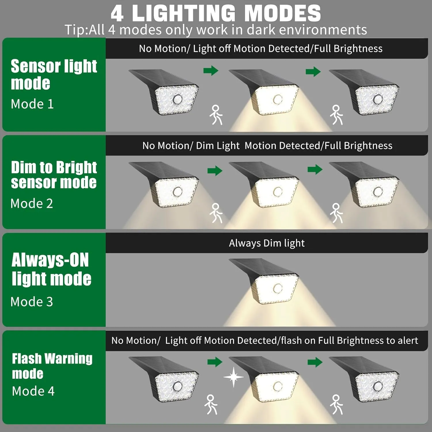 Solar Spotlights Outdoor Motion Sensor Solar Landscape Spot Lighting Outdoor Waterproof IP67 4 Modes 2800K Lights Auto On/Off Solarpower Lights for Yard Garden Pathway Driveway Walkway-6 Pack