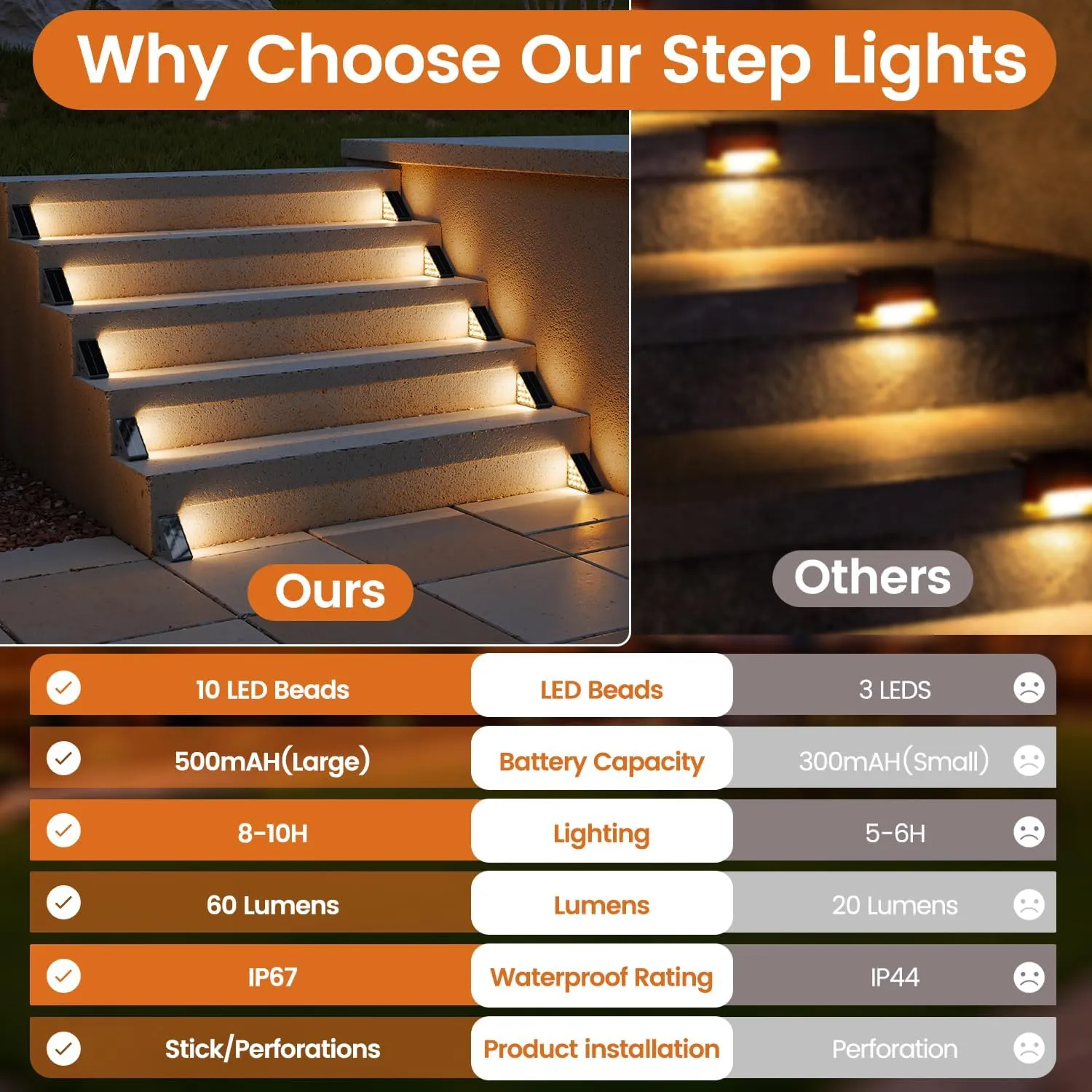 Solar Stair Lights Outdoor Waterproof Auto On Off, 24 Pack Solar Step Lights for Outside IP67, LED Outdoor Stair Lights for Deck Step, Patio, Pathway, Proch, Warm Lights