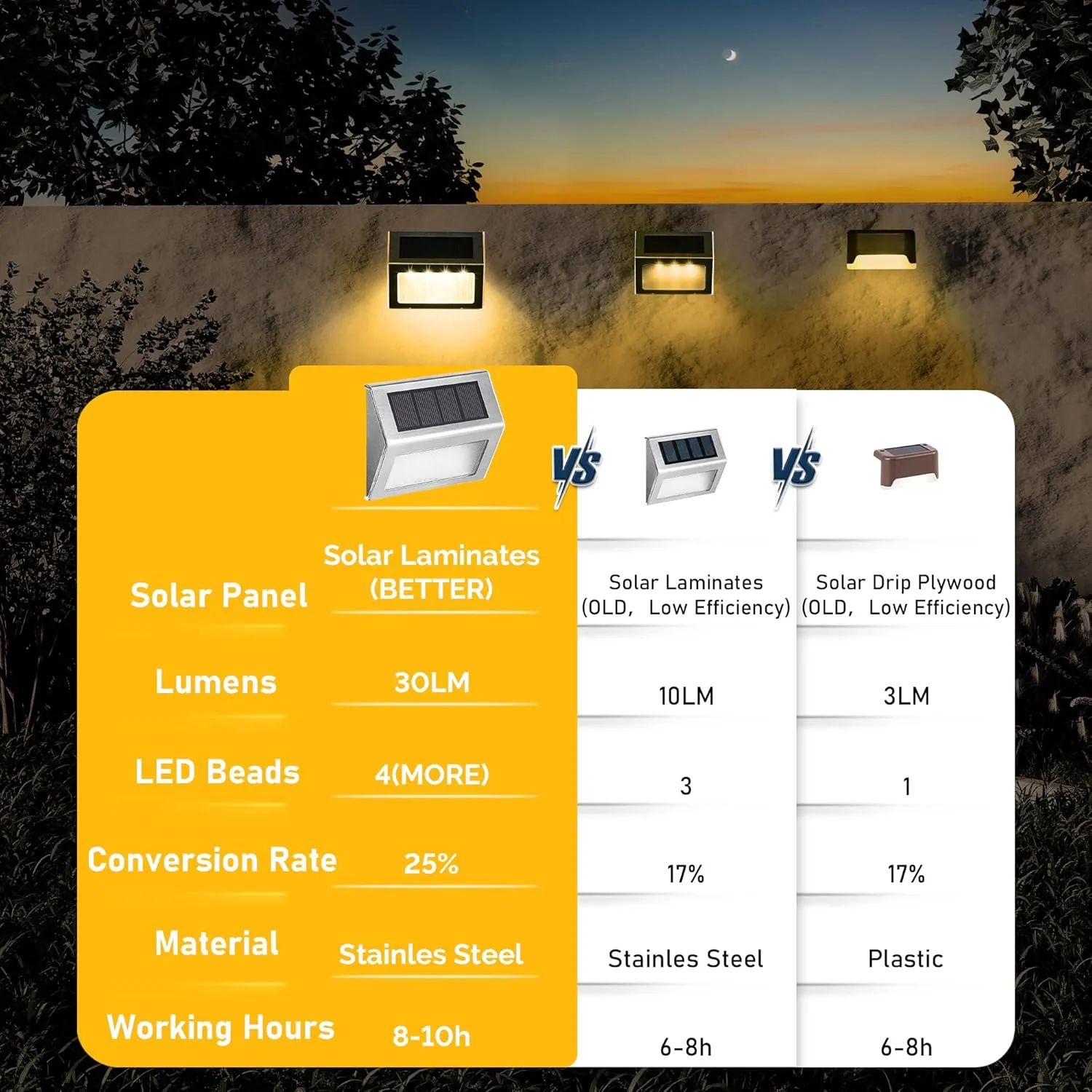 SOLPEX Solar Step Lights - 12 Pack Solar Powered Deck & Stairway Lights, Outdoor Fence Pathway Porch Garden (Warm White)