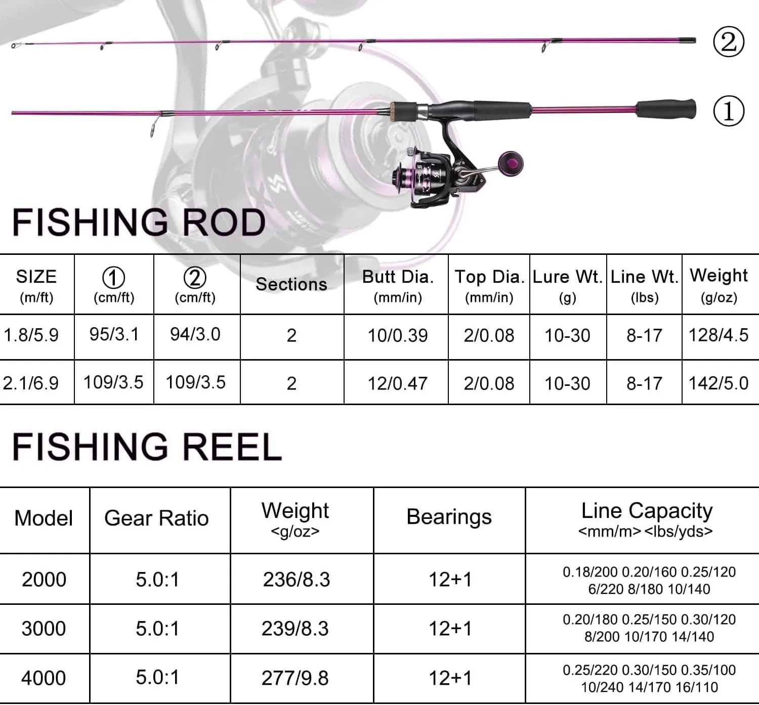 Sougayilang Fishing Rod and Reel Combo, Stainless Steel Guides Fishing Pole with Spinning Reel Combo for Saltwater and Freshwater
