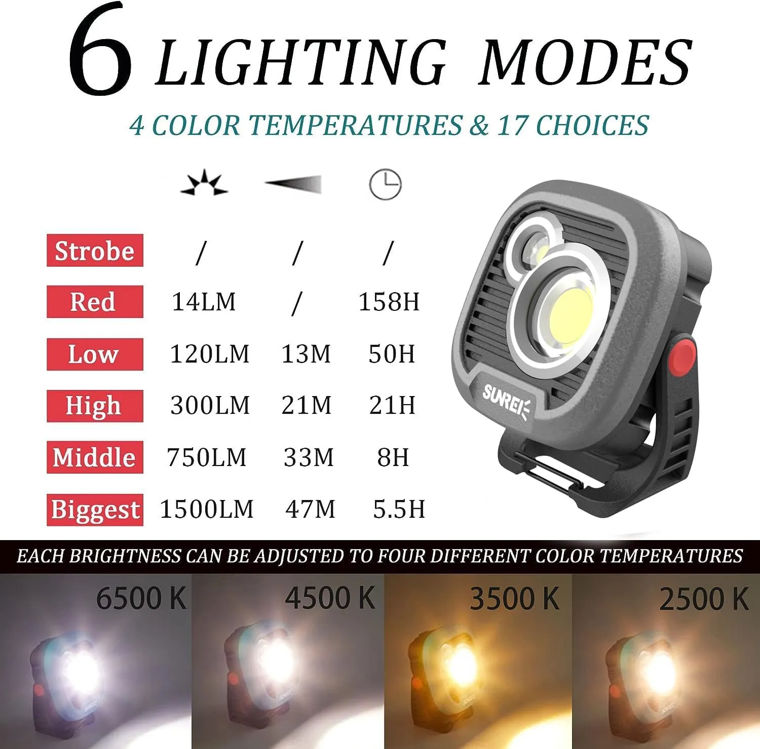 SUNREI LED Rechargeable Magnetic Work Light Mechanic Light Power Bank 180° Rotating, 1500LM, 6 Modes, Magnetic&Hook, 13500mAh Battery, Magnetic Flashlight for Camping, Car Repairing(Gary)