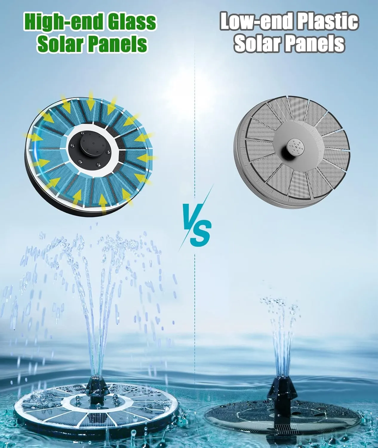 SZMP Solar Fountain Upgraded 100% Glass Panel, 3.5W Floating Solar Powered Water Pump Built-in 2000 Battery with 7 Nozzle & 4 Fixer, Solar Bird Bath Fountain for Garden, Pool, Outdoor (Colorful)