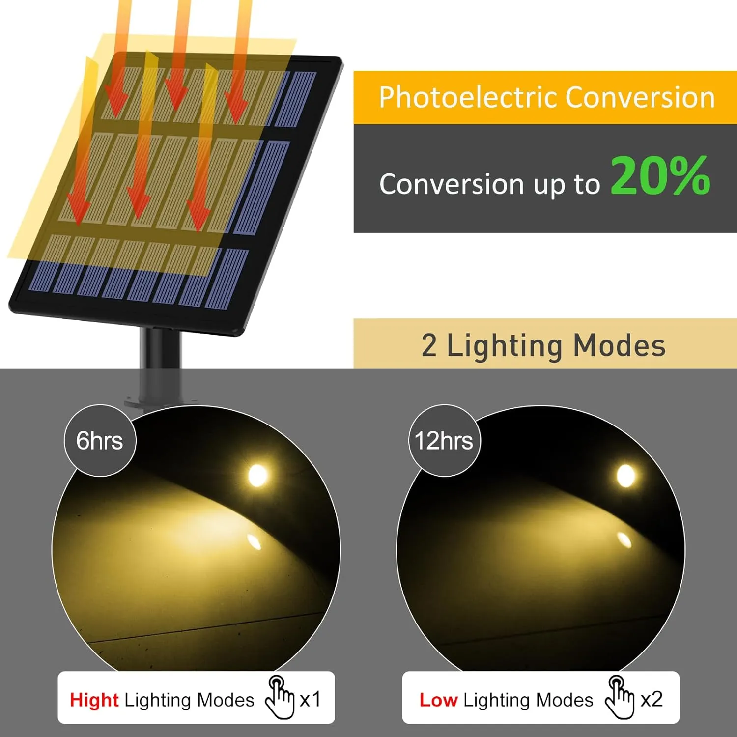 T-SUN Solar Spotlights, 4-in-1 Solar Landscape Spot Lights Outdoor Waterproof Auto ON/Off 5W Separate Solar Panel LED Lights, Solar Lights for Garden, Yard, Driveway, Pool Area(Warm White-3000K)