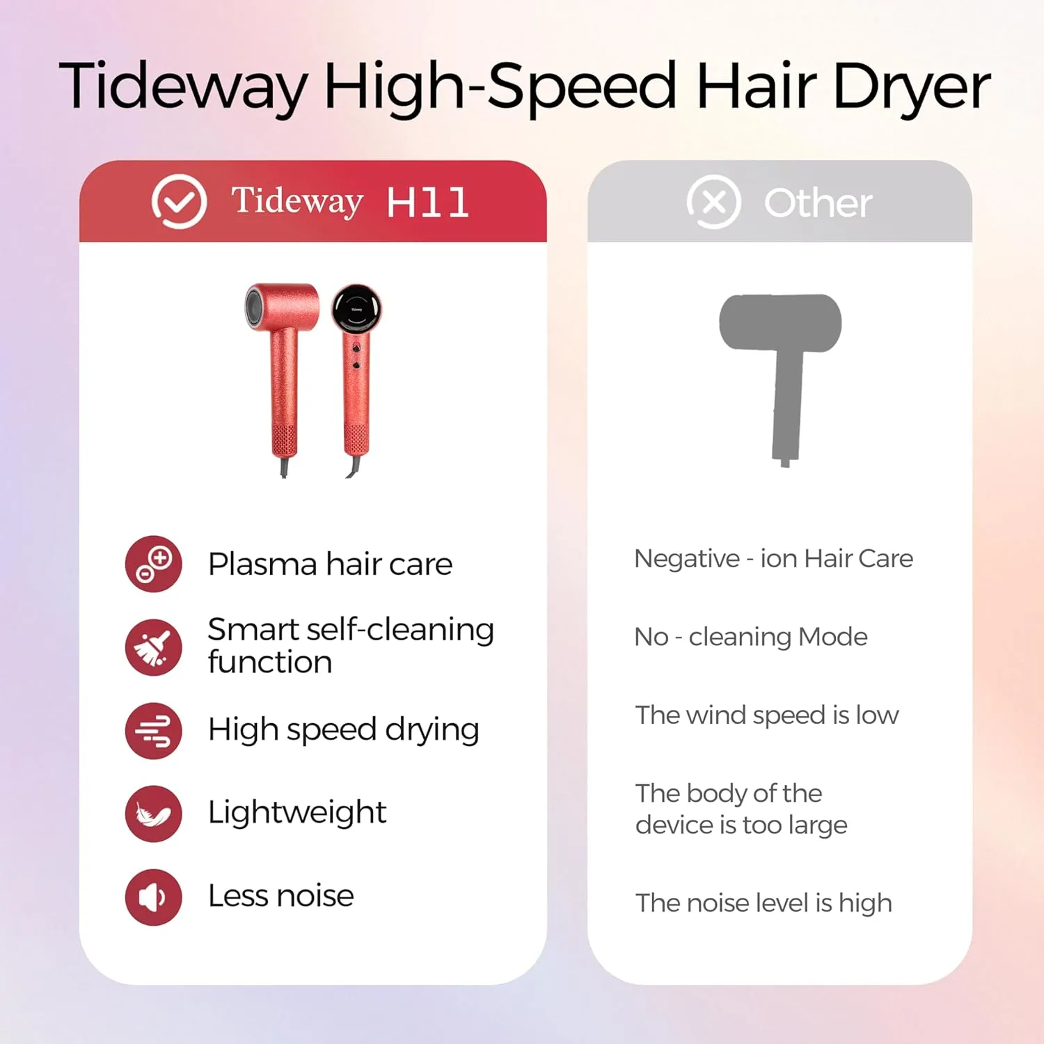 Tideway H11 Hair Dryer 110000 RPM Professional High-Speed, Rapid Drying Plasma Tech for Scalp Health, Lightweight Low Noise, Smart Temp Control,4 Temps Travel with Magnetic Nozzle&Diffuser (RED