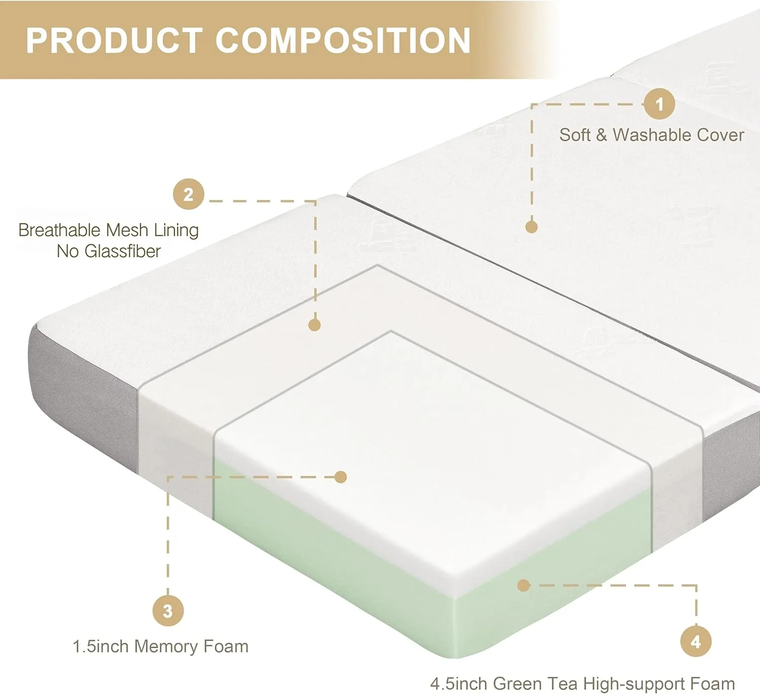 Tri-fold Folding Mattress, 6 Inch Memory Foam Guest Bed with Washable Bamboo Fabric, Breathable, Perfect for Camping & Road Trips