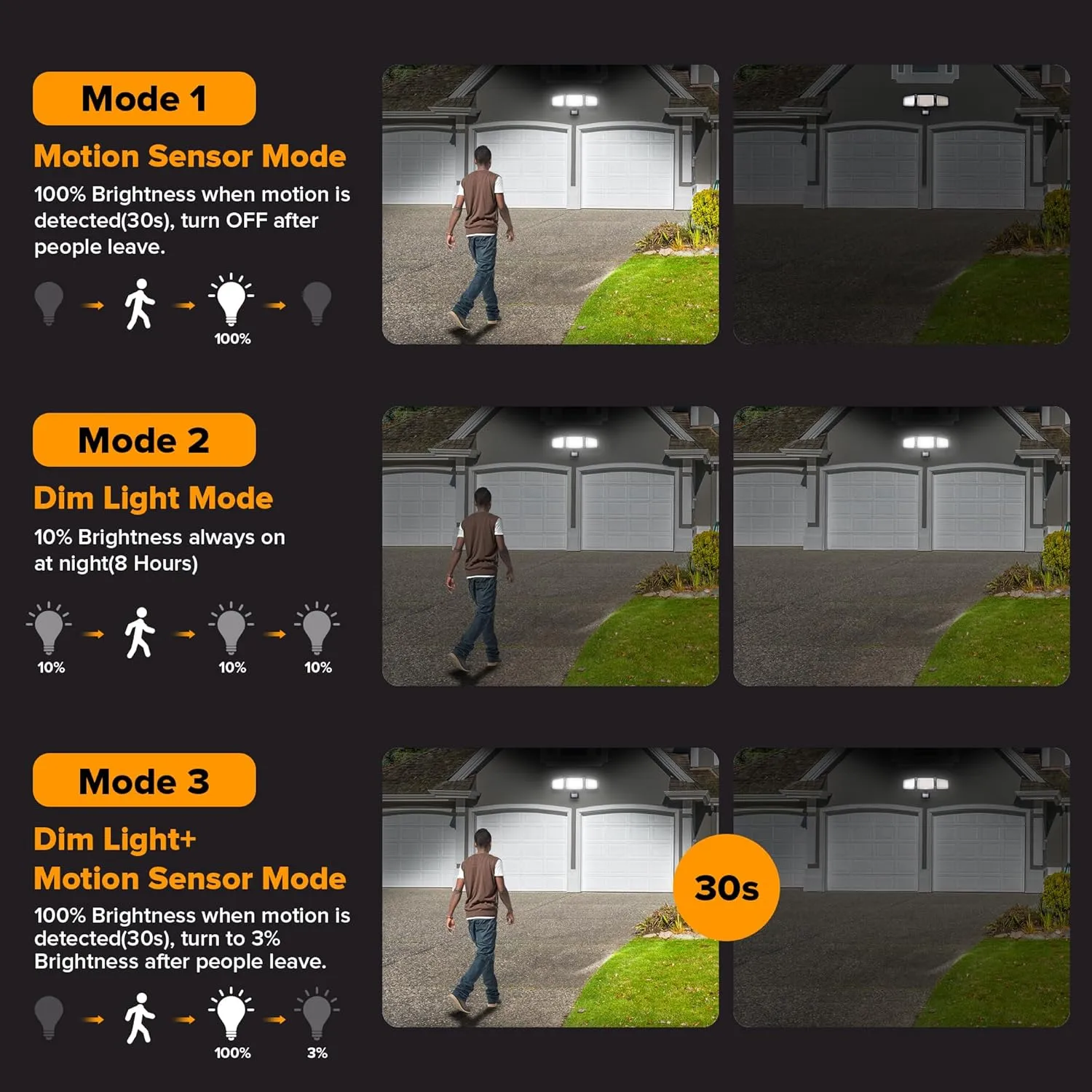 UME Solar Outdoor Lights 302 LED 3000LM, IP65 Waterproof Motion Sensor Outdoor Lights, 3 Heads Solar Security Flood Lights 270 Wide Lighting Angle with 3 Modes for Garden Patio Yard - 6 Pack