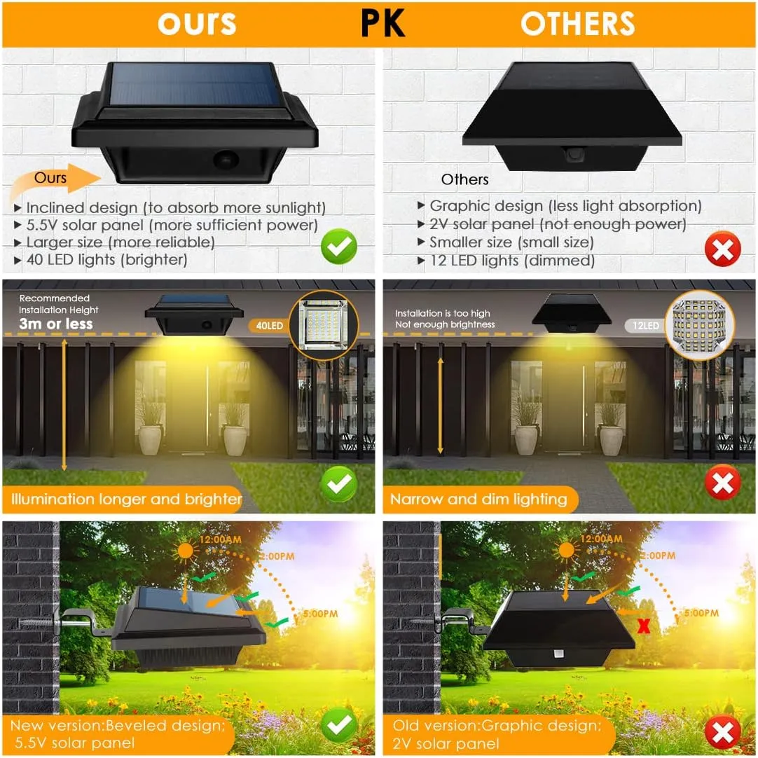 UniqueFire 40LED Outdoor Solar Lights Solar-Powered LED Garden Wall Lamp Plastic Solar Light Waterproof for Walkways Stairways (8PCS Black_Warm White)