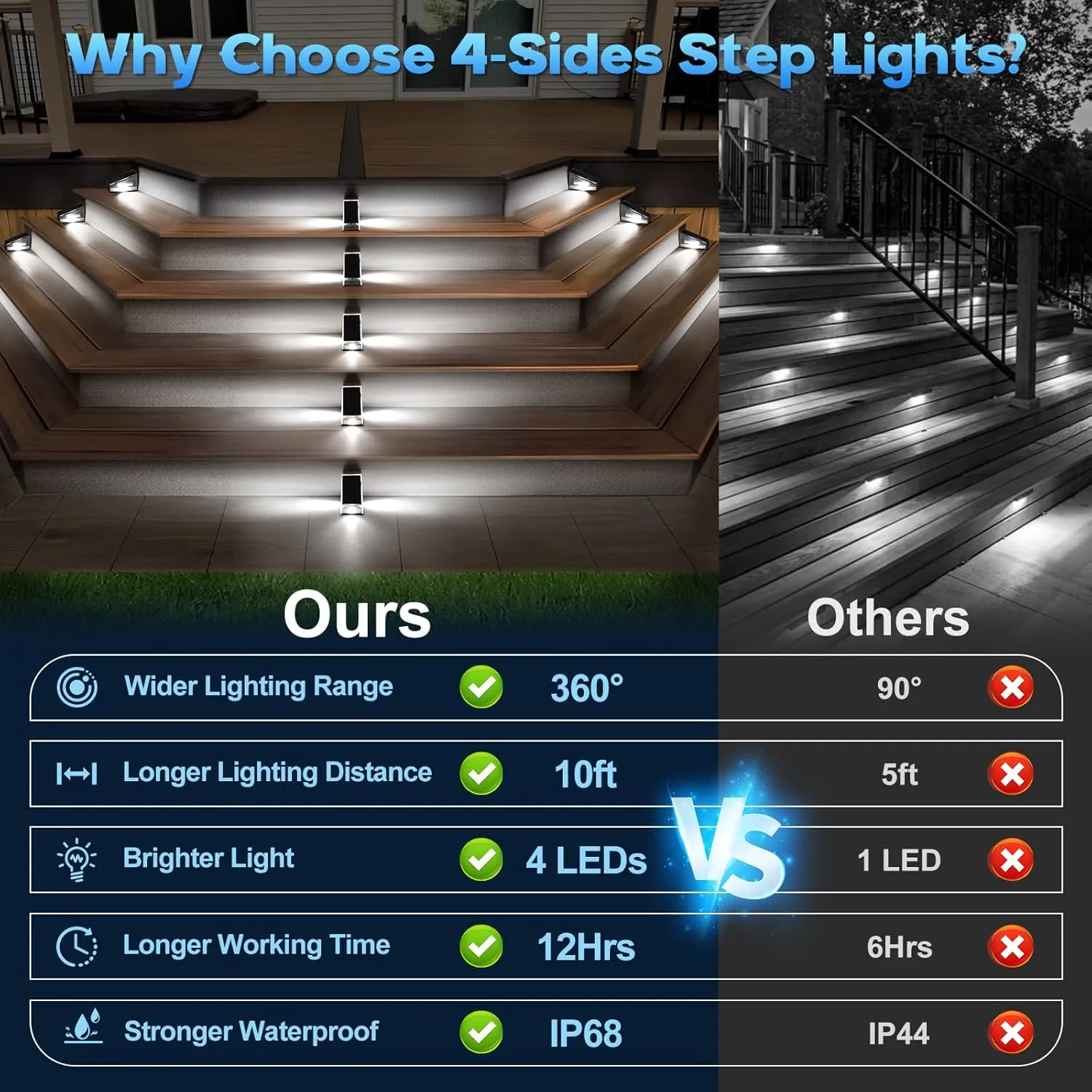 Uspring 2-in-1 Solar Fence Lights & Step Lights for Outside, 6 Pack Solar Lights Outdoor for Fence Step, 11 Modes Brighter 4 LED Waterproof Light for Stairs, Deck, Yard, Patio (Cool White)