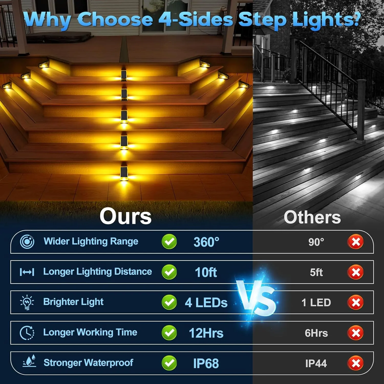 Uspring 2-in-1 Solar Fence Lights & Step Lights for Outside, 8 Pack Solar Lights Outdoor for Fence Step, 11 Modes Brighter 4 LED Waterproof Light for Stairs, Deck, Yard, Patio (Warm White)