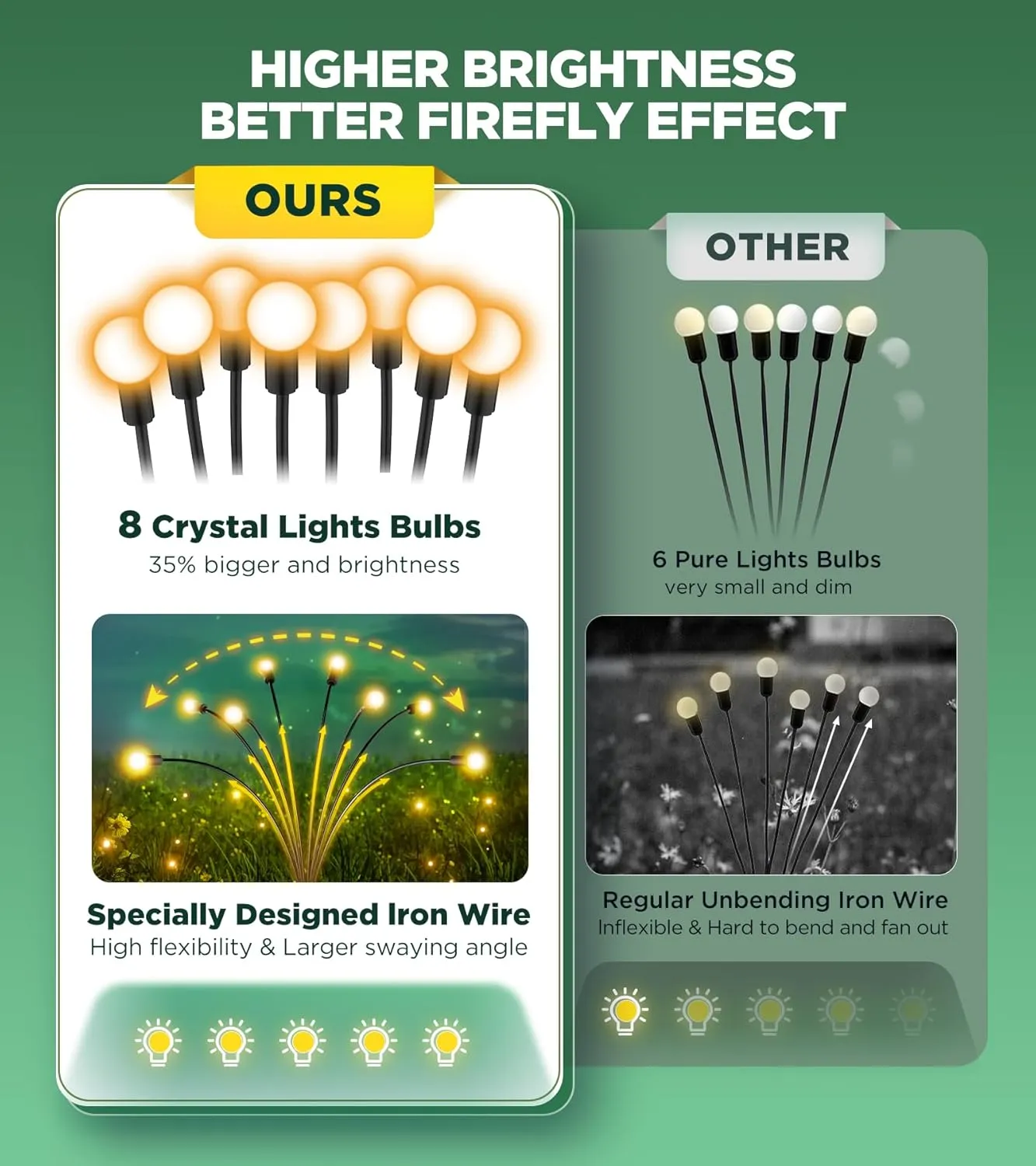 Vibrant Solar Garden Lights, Ultra Bright Solar Powered Firefly Lights Outdoor Waterproof, High Flexibility Starburst Swaying Light, 8 LED Landscape Lighting Decorative for Pathway Patio Yard