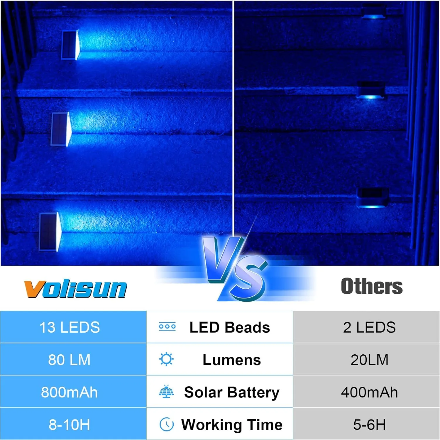 VOLISUN Solar Stair Lights 6 Pack, Solar Step Lights Outdoor Waterproof IP67, LED Outdoor Step Light,Outdoor Light Decor for Garden Stair, Deck, Front Step and Front Porch（Blue Lighting）