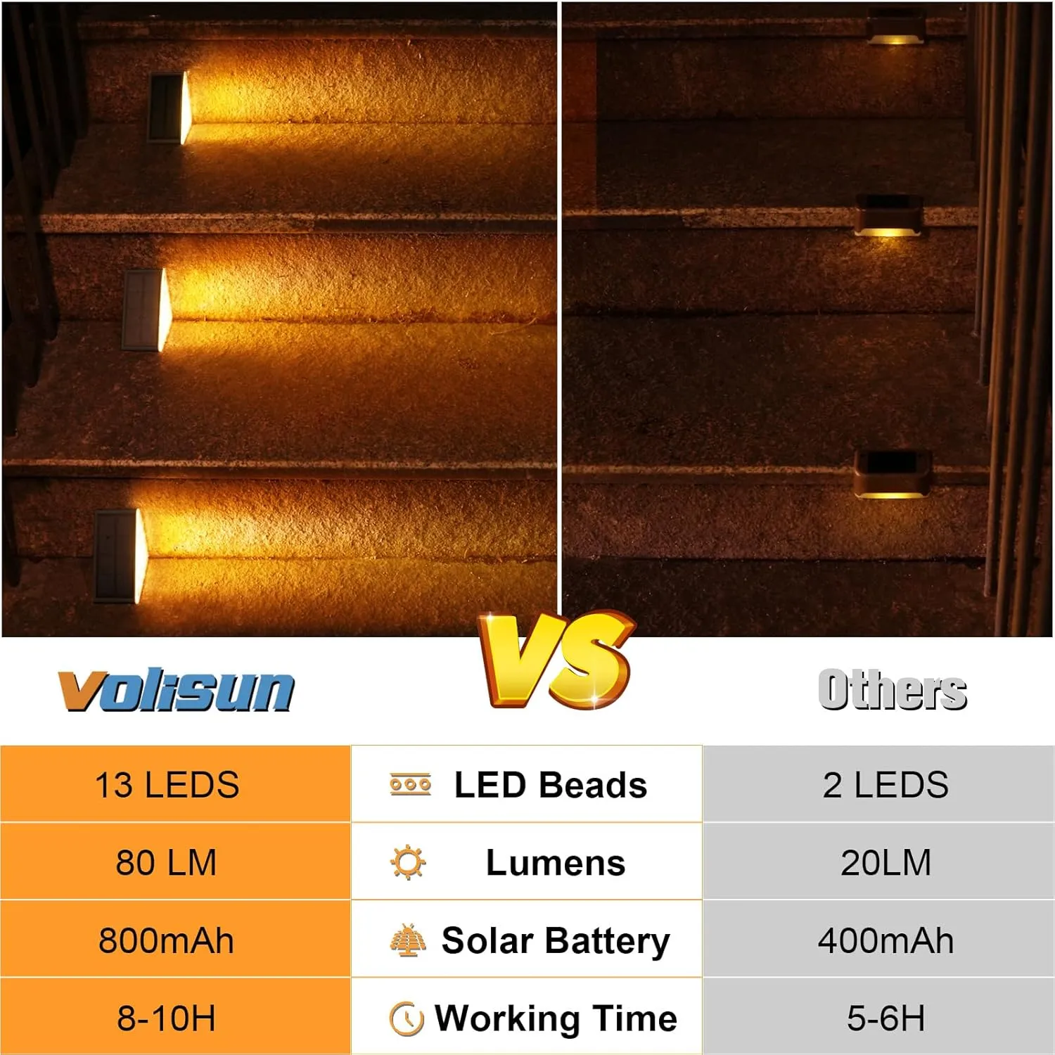 VOLISUN Solar Step Lights for Outside, Solar Stair Lights Outdoor Waterproof IP67, LED Outdoor Step Light, 80 Lumen, Deck Light for Outside Step, Front Porch and Patio(Black,16 Pack)