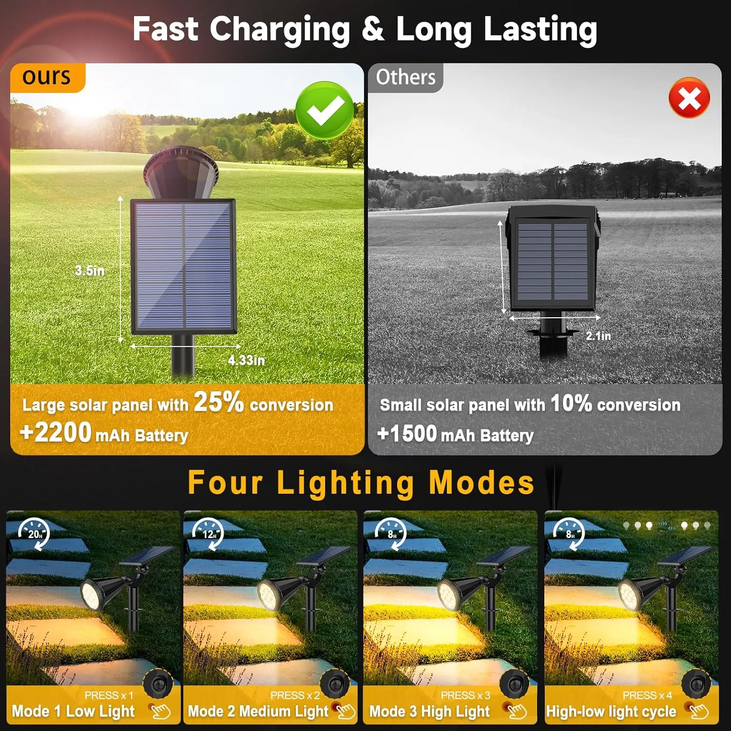 WELALO Solar Spot Lights Outdoor Waterproof for Flag, [6 Pack/4 Modes] Landscape Spotlights 180° Adjustable Solar Powered Lights for Walkway Pathway Tree Yard Garden Wall Driveway Statue Warm White