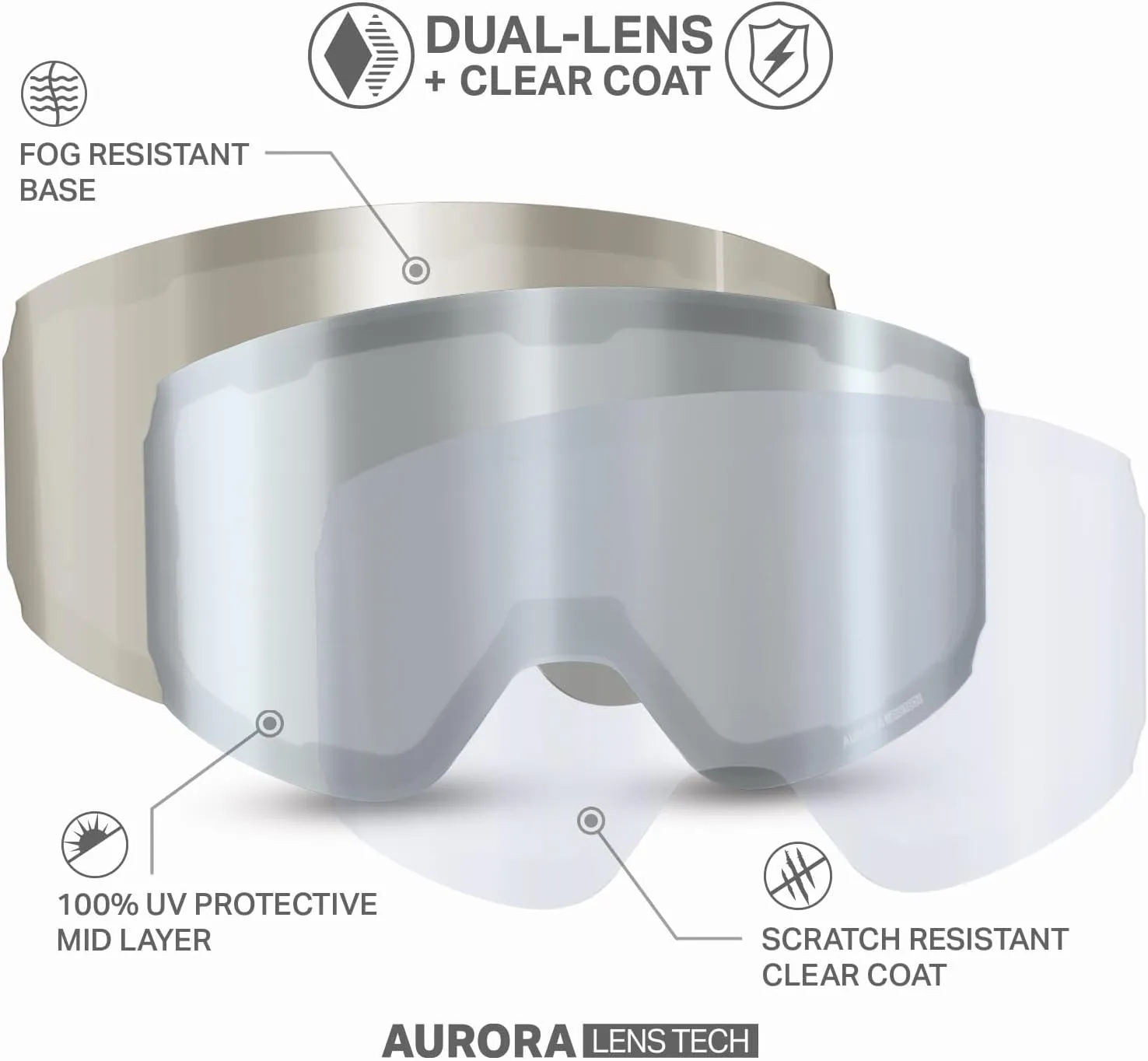 Wildhorn Roca Ski Goggles Men Women Anti-Fog/Scratch 100% UV-Magnetic Lens-Snowboard Snow Goggles Men Women Adult