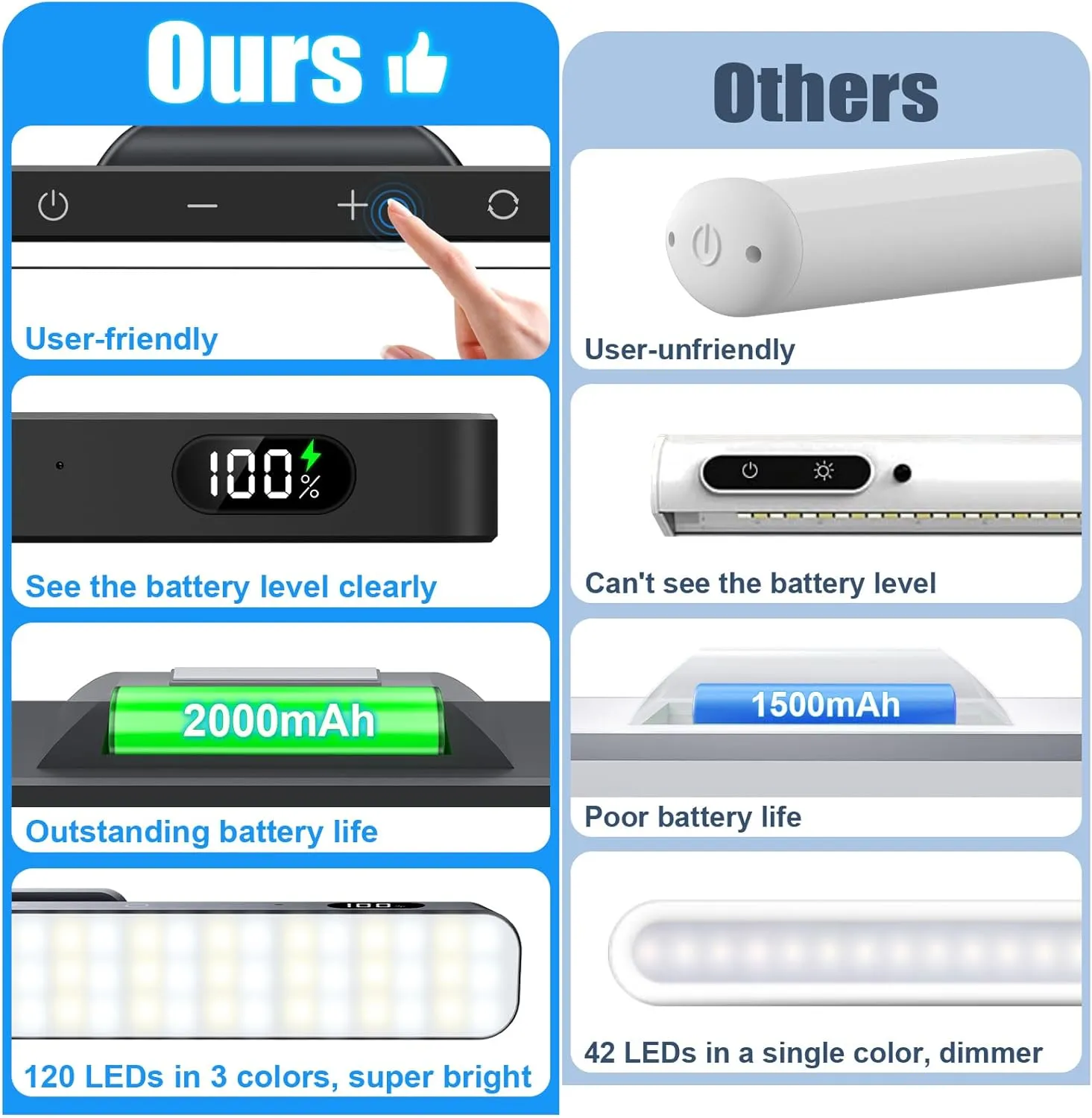 WILLED 3W Rechargeable Light Bar with Romote Control,3 Colors Adjustable Mirror Lights with 120 LED,2000mAh Battery Makeup Light, Magnetic Stick On Touch Light for Cabinet,Closet,Bunk Bed,Kitchen