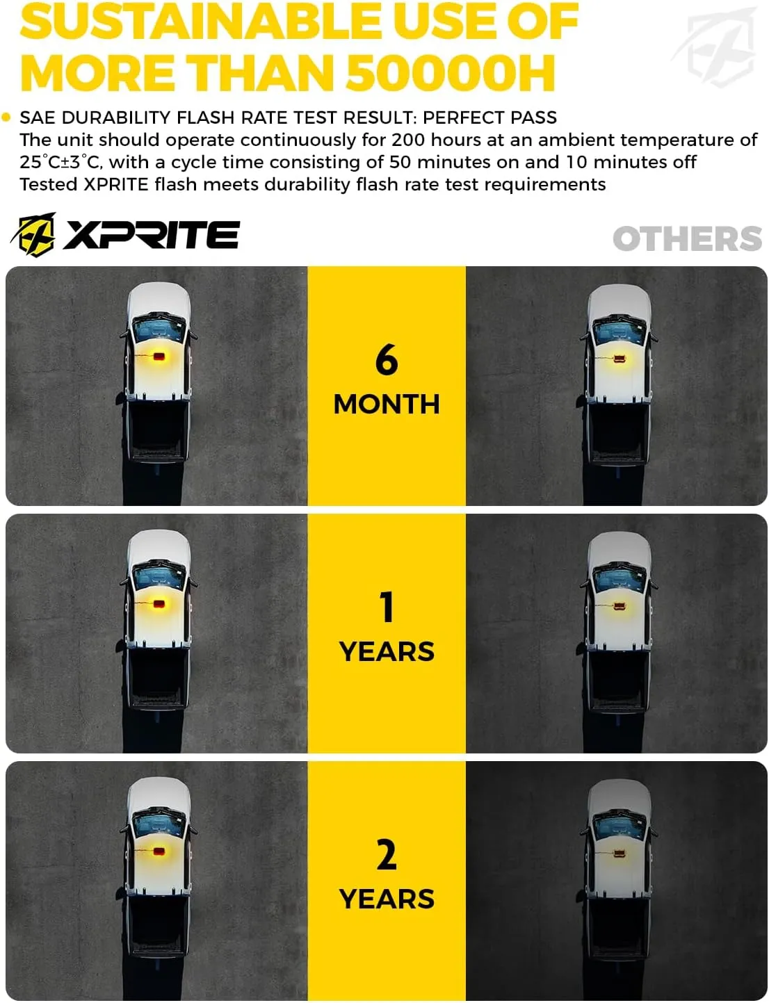 Xprite Amber Rooftop Emergency Strobe Light Bar, Beacon Safety Flashing Warnin Lights w/Control Panel Magnetic Base for Construction Trucks Plows Postal Security Cars